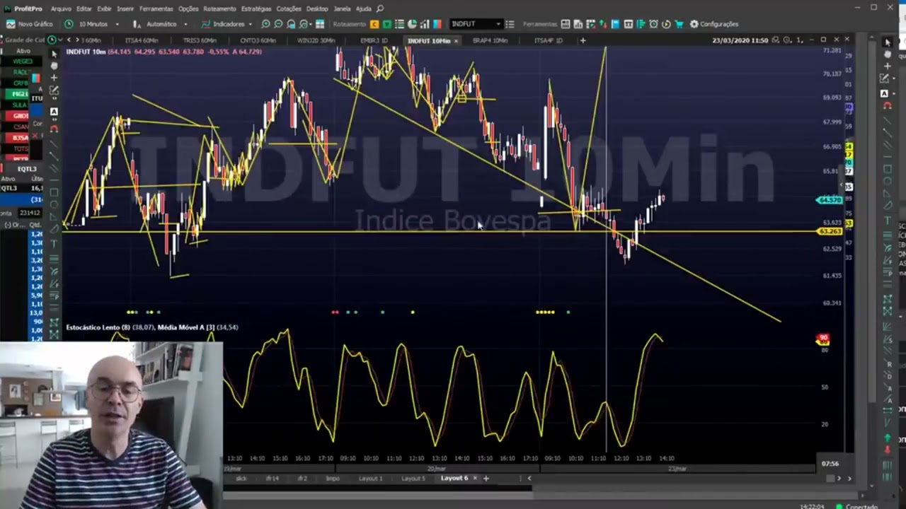VOCÊ USA O ESTOCÁSTICO CORRETAMENTE?