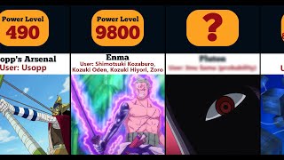 Strongest Weapons in One Piece - Unbelievable Power Levels Revealed! 🗡️⚓🔥 SPOILER