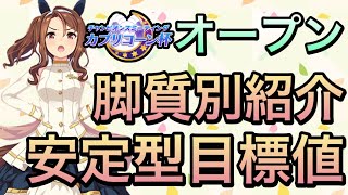 【ウマ娘】脚質別に紹介‼︎カプリコーン杯オープン向け目標値について話します‼︎