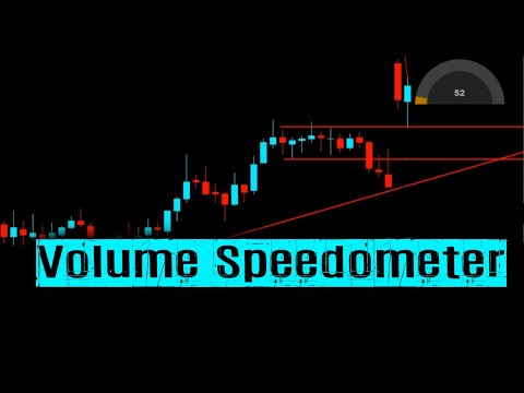 Video Volume Speedometer