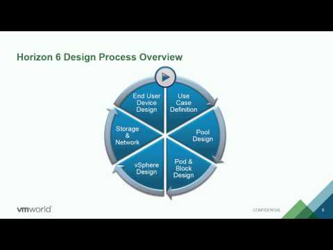 VMworld 2015: EUC4827  - VDI Sizing Deep Dive - The Horizon Sizing Tool