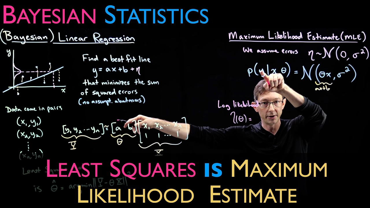 Bayesian Linear Regression and Maximum Likelihood Estimates