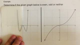 Is the Given Graph Odd, Even, or Neither???