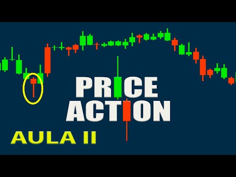 PRICE ACTION APPLIED TO OUR FCT METHODOLOGY - CLASS II