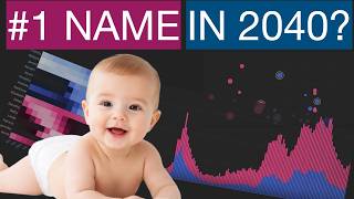 Predicting the Most Popular Baby Names of 2040