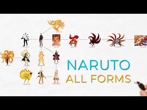 Naruto All Forms Of Naruto Uzumaki