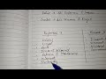 Rule 3 Golden Rules Of Accounting Class 11 Account Education Account Video Yt