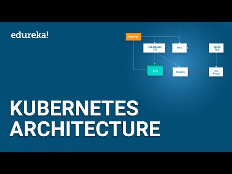 Kubernetes Architecture | Understanding Kubernetes Components | Kubernetes Training | Edureka