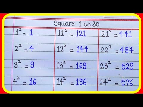 Square Root 1 to 30/Write the square numbers from 1 to 30/Square Root