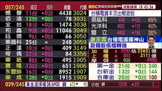 【大戶羅盤籌碼動能】謝宗霖 2020/08/24 連線 股動錢潮 東森財經新聞 (圖)