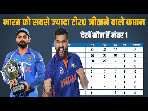 भारत को सबसे ज्यादा T20 जीताने वाले कप्तान, देखें लिस्ट | Indian captains with most wins in T20I