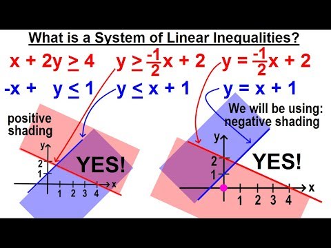 Algebra Ch 36 Systems of Linear Inequalities 1 of 11 What is a System of