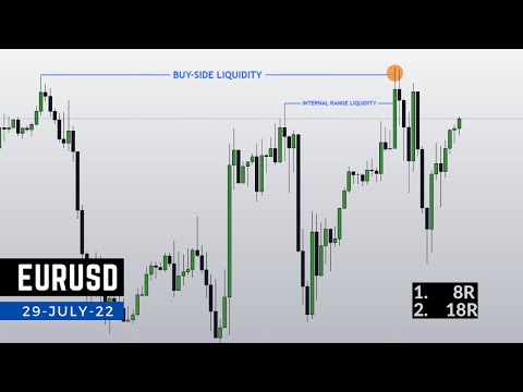 2022 ICT Mentorship EURUSD Market Review  July 29, 2022 | Liquidity Grab | Trade Like Banks