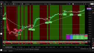 Adding Signal Sniper to Tradingview