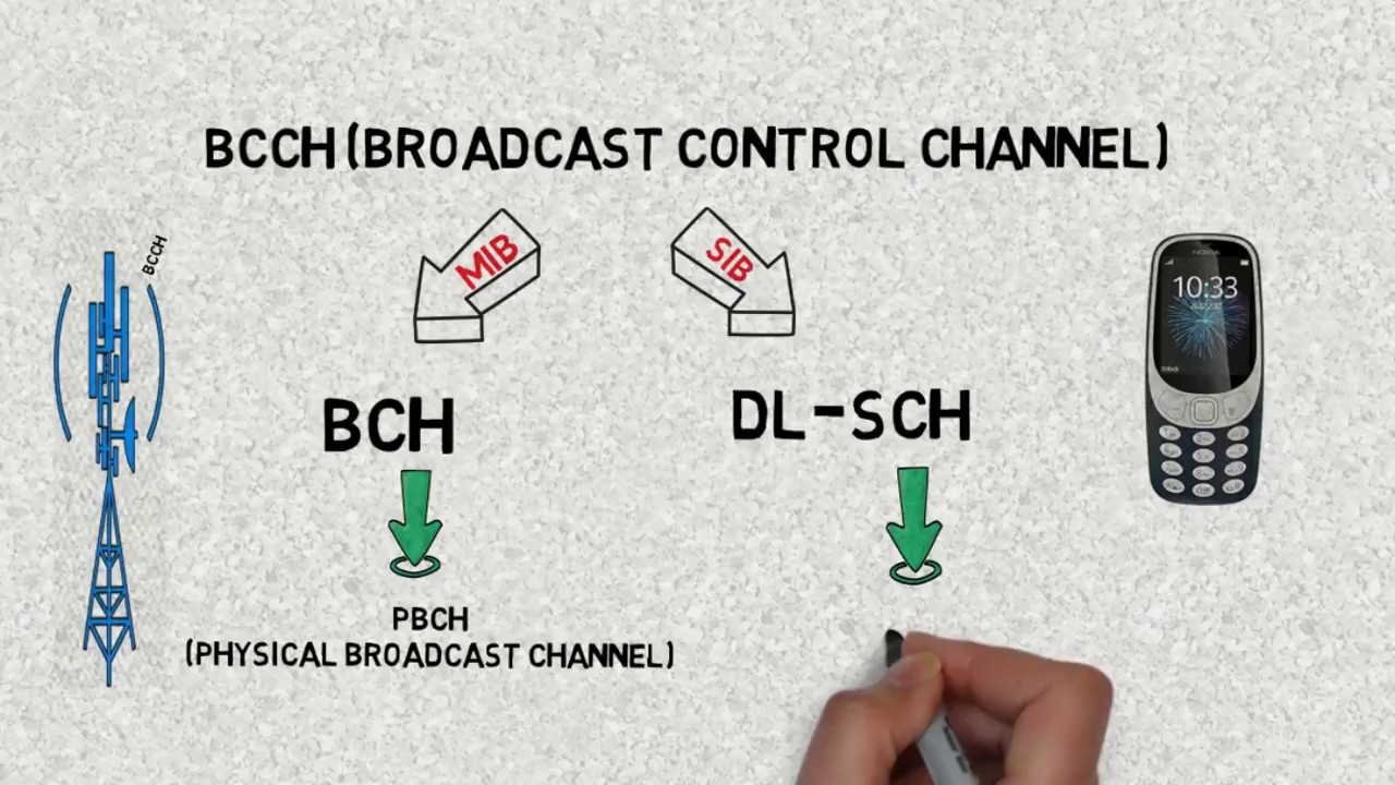 LTE CHANNEL STRUCTURE PART 1