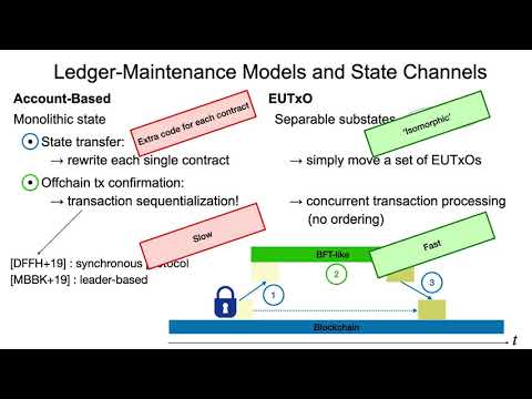 FC21: Fast Isomorphic State Channels