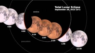 September 28, 2015 Total Lunar Eclipse: Shadow View