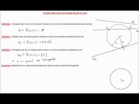 Pozitii relative ale unei drepte fata de un cerc (7i21)