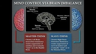 Mind Control via Brain Imbalance