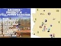 AZPM Fall 2016 Power Rankings Video