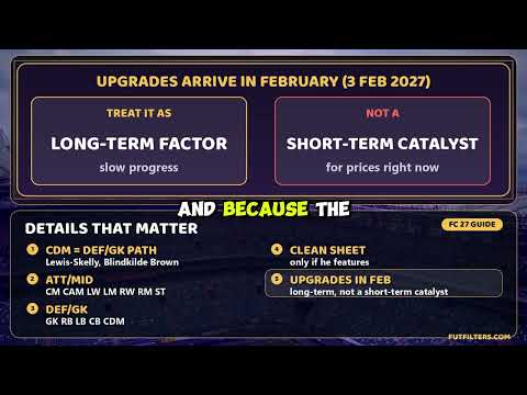 FC 27 Future Stars Team 1: All 15 Players, Ratings & Live Upgrade Path (Starts, G+A, Clean Sheets)