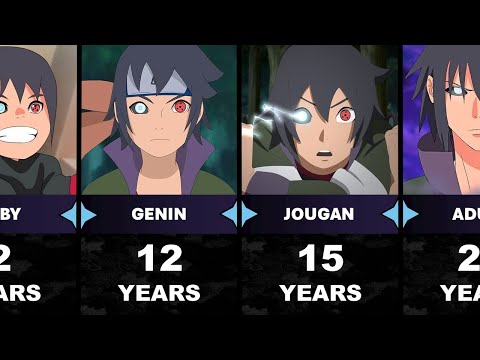 Evolution Of Saruto Uzumaki