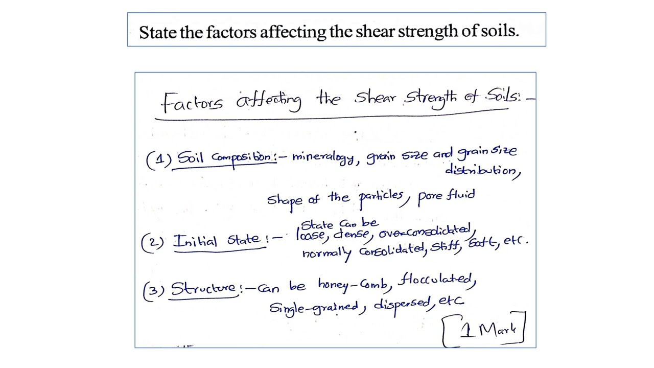 Factors affecting shear strength of soils