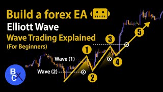 📈Build a forex EA by fxDreema - Elliott Wave Strategy Price Action | Wave Trading Explained (Robot)