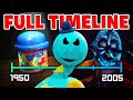 Doey The Doughman The FULL TIMELINE Poppy Playtime