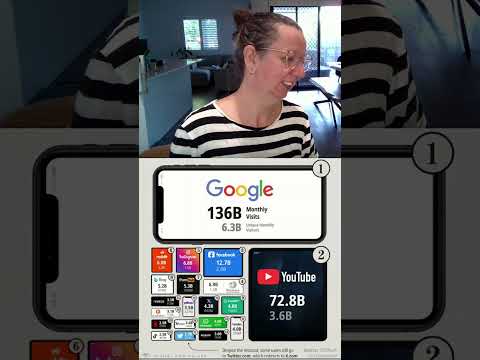 Visual of the Day - A Tree Map - Most Visited Website in Nov 2024 - Rating it a 7.5 /10