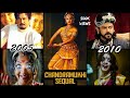 நாகவள்ளி என்கிற சந்திரமுகி Back Story of Chandramukhi | Chandramukhi 2 |