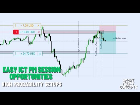 Easy ICT NYC PM session opportunities (Best Trading Strategy For Beginners)