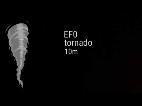 Tornado size comparison