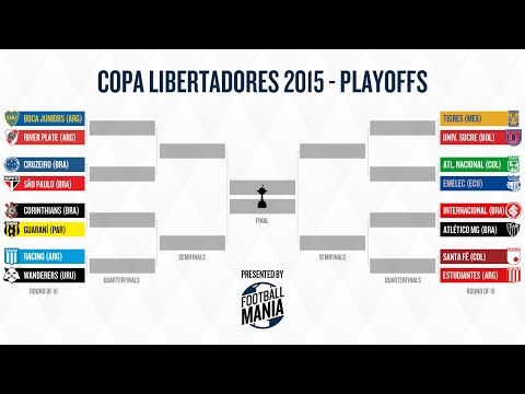 Copa Libertadores 2015 - Round of 16 Preview