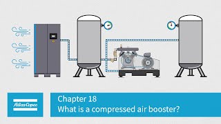 Download lagu Atlas Copco | Compressors | Chapter 18 | What is a compressed air booster? mp3