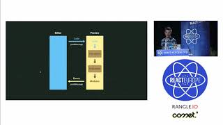 A year of CodeSandbox - Ives van Hoorne aka @CompuIves at @ReactEurope
