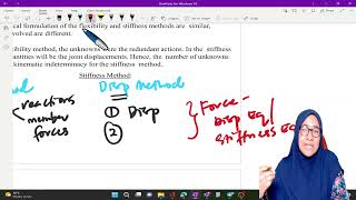 STIFFNESS METHOD LECTURE