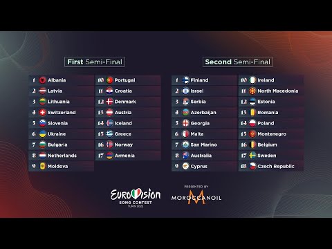 Let's talk about the Eurovision 2022 semi-final running orders