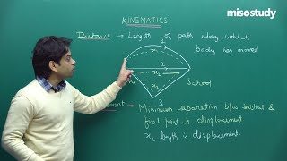 JEE Physics | Kinematics | Theory | In English | By Misostudy