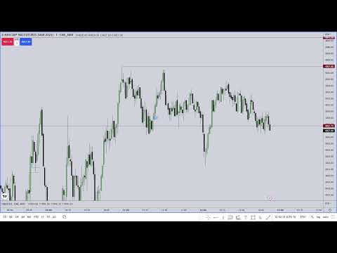 ICT February 24 -  Conquering Fear Of Being Wrong Vs. Profitability