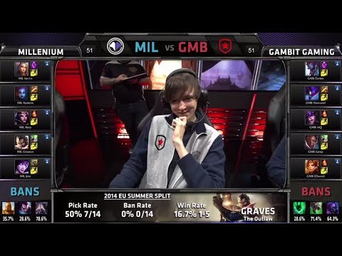 Millenium vs Gambit Gaming | S4 EU LCS Summer split 2014 SuperWeek 1 Day 3 | MIL vs GMB W1D3 G3