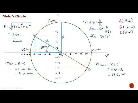 Strength of Materials | How to draw Mohr's circle? | Determination of Principal stresses and Plane