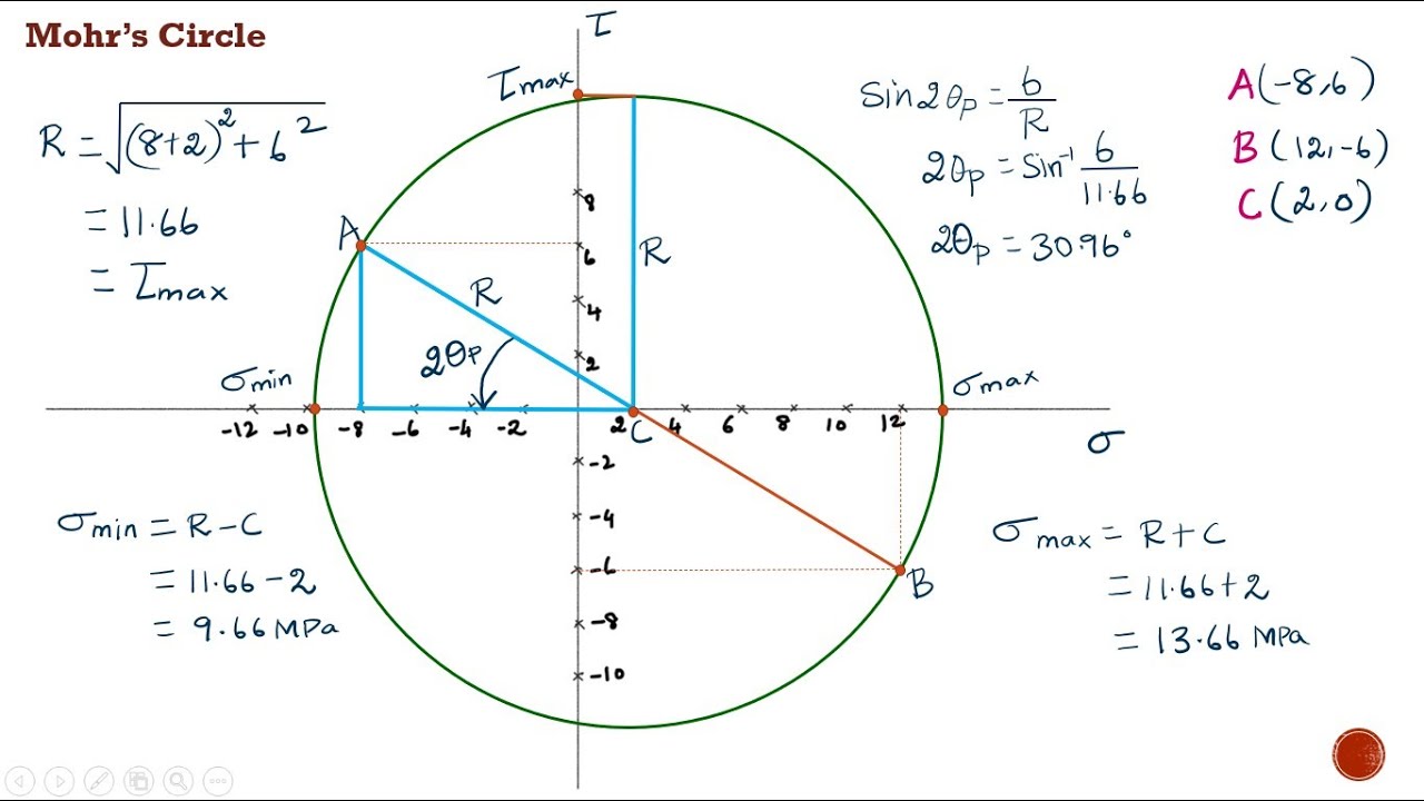 Strength of Materials | How to draw Mohr's circle? | Determination of Principal stresses and Plane