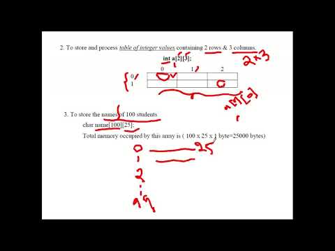 Module 3_2two Dimensional Array