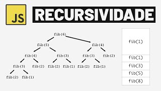 A melhor explicação de Recursividade do Youtube