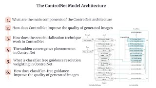 ControlNet | ControlNet Model Architecture | ControlNet Model Understanding