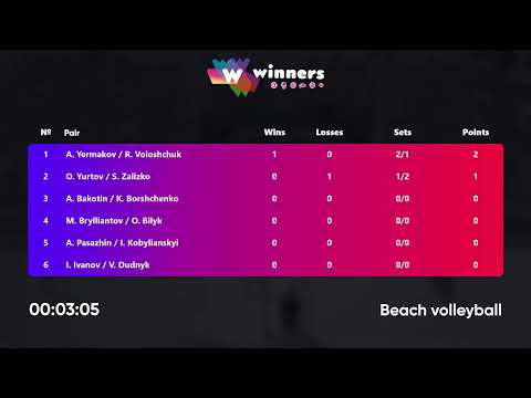 21:35 O. Yurtov / S. Zalizko - A. Yermakov / R. Voloshchuk 06.02.2023 | Winners Beach Volleyball