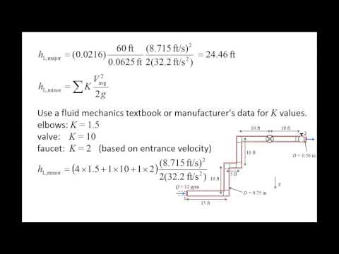Fluid Mechanics: Topic 9.1.1 - Example of type I pipe flow problem