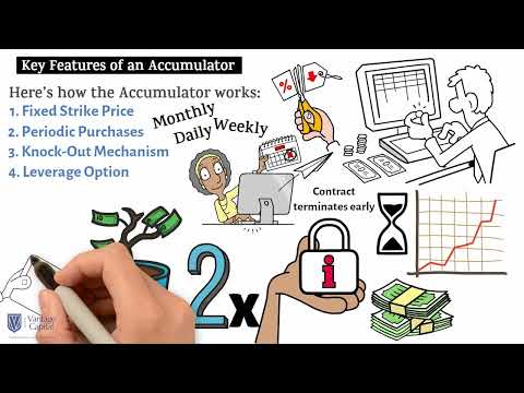 Structured Products - The Accumulator