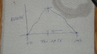 How The Hell Did We Get From FDR To Reaganomics?